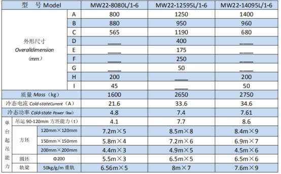 岳陽起重電磁鐵銷售,電纜卷筒生產,岳陽通力電磁設備有限公司 岳陽起重電磁鐵銷售,電纜卷筒生產,岳陽通力電磁設備有限公司
