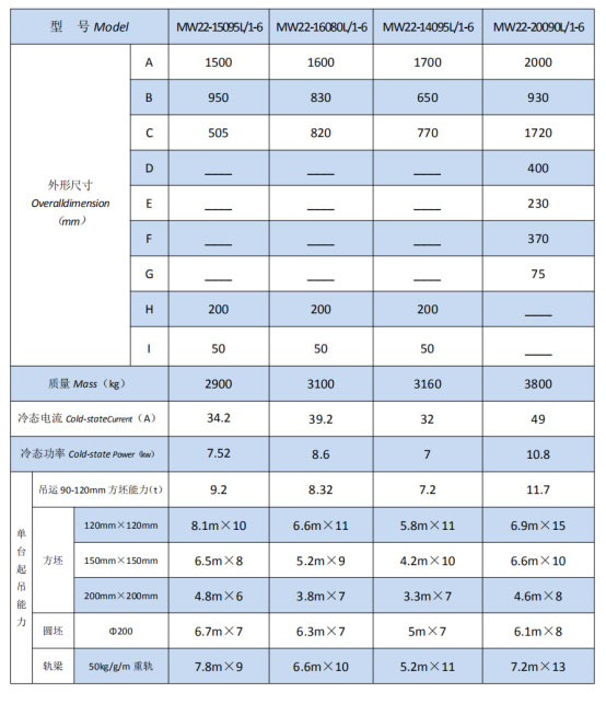岳陽起重電磁鐵銷售,電纜卷筒生產,岳陽通力電磁設備有限公司 岳陽起重電磁鐵銷售,電纜卷筒生產,岳陽通力電磁設備有限公司