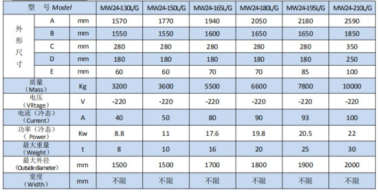 岳陽起重電磁鐵銷售,電纜卷筒生產(chǎn),岳陽通力電磁設備有限公司