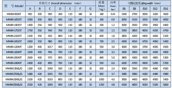 岳陽起重電磁鐵銷售,電纜卷筒生產,岳陽通力電磁設備有限公司