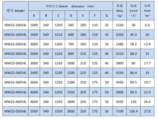 岳陽起重電磁鐵銷售,電纜卷筒生產,岳陽通力電磁設備有限公司