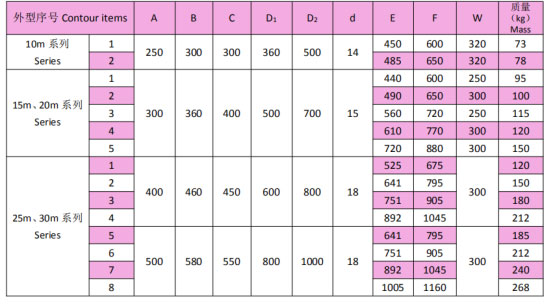 岳陽起重電磁鐵銷售,電纜卷筒生產,岳陽通力電磁設備有限公司