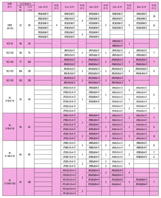 岳陽起重電磁鐵銷售,電纜卷筒生產(chǎn),岳陽通力電磁設(shè)備有限公司