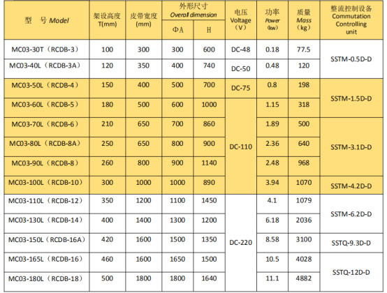 岳陽起重電磁鐵銷售,電纜卷筒生產,岳陽通力電磁設備有限公司