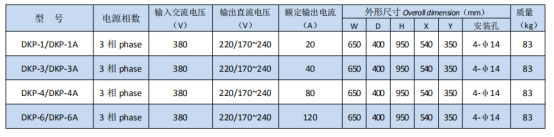 岳陽起重電磁鐵銷售,電纜卷筒生產,岳陽通力電磁設備有限公司 岳陽起重電磁鐵銷售,電纜卷筒生產,岳陽通力電磁設備有限公司